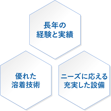 長年の経験と実績／優れた溶着技術／ニーズに応える充実した設備